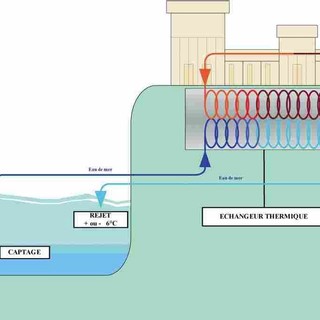 A Montecarlo scatta l'immersione della canalizzazione per il pompaggio dell'acqua di mare