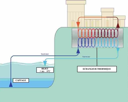 A Montecarlo scatta l'immersione della canalizzazione per il pompaggio dell'acqua di mare A Montecarlo scatta l'immersione della canalizzazione per il pompaggio dell'acqua di mare