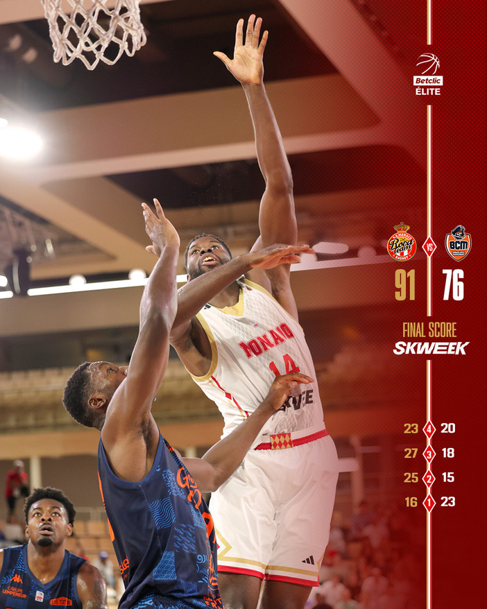 Basket, tra Euroleague e campionato Monaco non si ferma più: dopo il Maccabi, ko anche Gravelines-Dunkerque Basket, tra Euroleague e campionato Monaco non si ferma più: dopo il Maccabi, ko anche Gravelines-Dunkerque