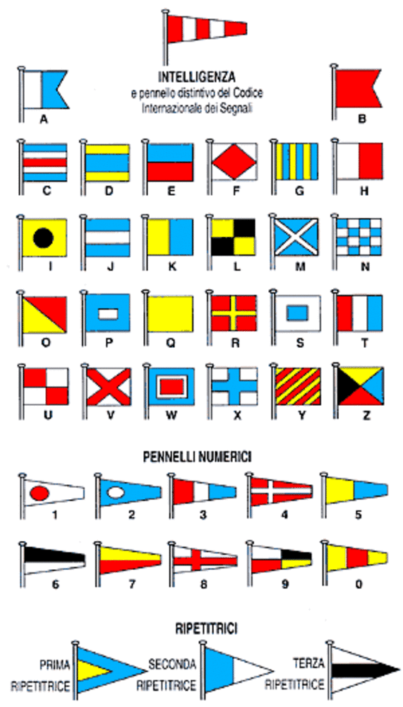 Capiamo la vela: il codice internazionale nautico per navigare in sicurezza ed essere sempre capiti Capiamo la vela: il codice internazionale nautico per navigare in sicurezza ed essere sempre capiti
