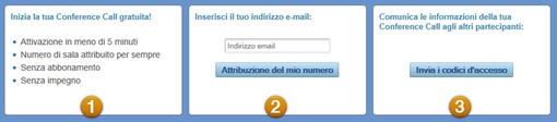 Conference Call: scopriamo i vantaggi