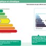 DPE in Francia, cambia il calcolo: alcuni immobili potrebbero migliorare di una o due classi