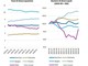 Banca del Fucino, in aumento l’incertezza sui mercati e le attese di inflazione Banca del Fucino, in aumento l’incertezza sui mercati e le attese di inflazione