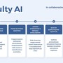 Università, arriva l’AI Coach di thefaculty per il Semestre Aperto 2026