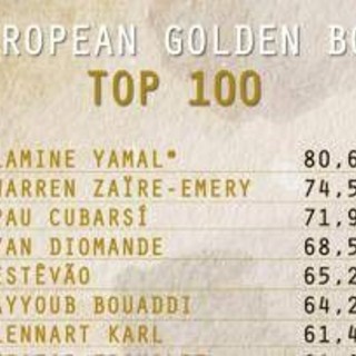 European Golden Boy, svelata la lista dei 100 migliori giovani: ci sono quattro italiani
