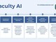 Università, arriva l’AI Coach di thefaculty per il Semestre Aperto 2026