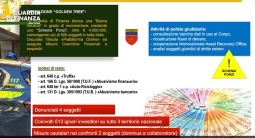 Scoperta ad Ancona una banca abusiva, oltre 500 truffati