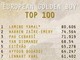 European Golden Boy, svelata la lista dei 100 migliori giovani: ci sono quattro italiani