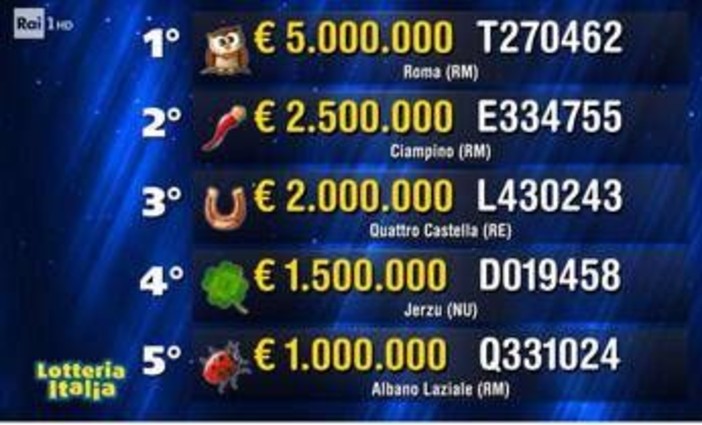 Lotteria Italia 2026, biglietto con premio da 5 milioni venduto a Roma